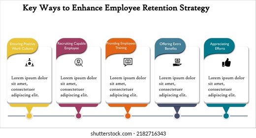 Visual representation of Enhancing Employee Retaining Strategies with Icons and description placeholder in an Infographic template
