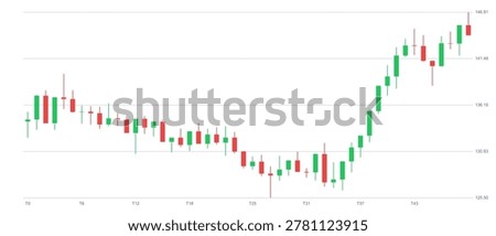 A visual representation of financial market data using a candlestick chart, illustrating price movements, volatility, and trading trends over time.