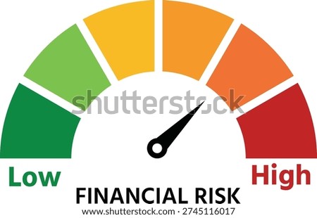 A visual representation of financial risk assessment using a color-coded gauge.