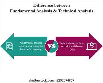 Visual representation of Fundamental analysis and technical Analysis with Icons in an Infographic template with icons and description