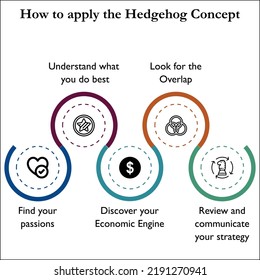 Visuelle Darstellung von 'Anwenden des Hedgehog-Konzepts' mit Symbolen in einer Infografik-Vorlage