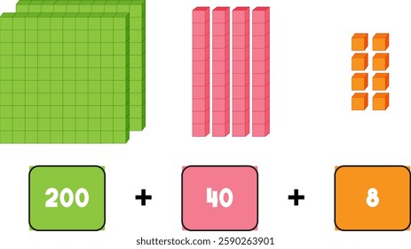 Visual representation of hundreds, tens, and units