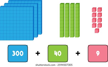 Visual representation of hundreds, tens, and units