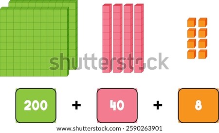 Visual representation of hundreds, tens, and units