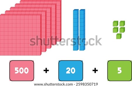 Visual representation of hundreds, tens, and units