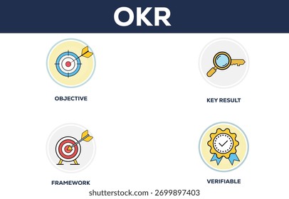 Visual representation of the OKR framework, illustrating objective, key result, framework, and verifiable elements for setting and tracking business goals and performance.