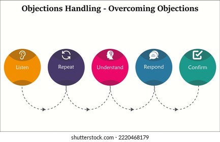 Representación visual del control de oposición de objeciones con iconos en una plantilla Infográfica