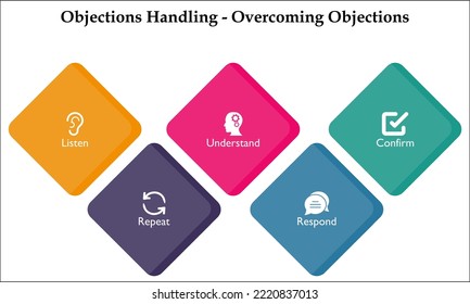 Representación visual del control de oposición de objeciones con iconos en una plantilla Infográfica