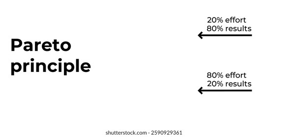 Visual representation of the pareto principle using arrows and percentages to show effort and results.