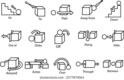 Visual Representation of Prepositions of Movement icon