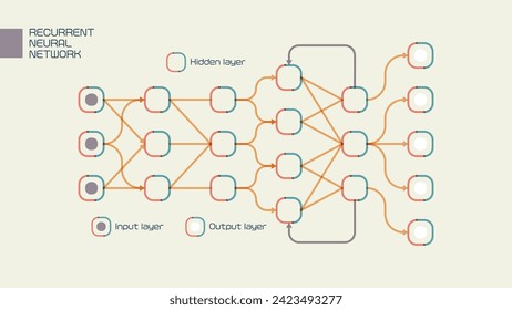 Visual Representation of a Recurrent Neural Network