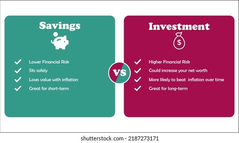 1,407 Saving Vs Investing Images, Stock Photos & Vectors | Shutterstock