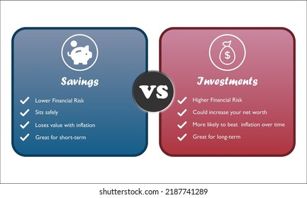 Visual Representation of Savings vs Investments with icons in an Infographic temaplte