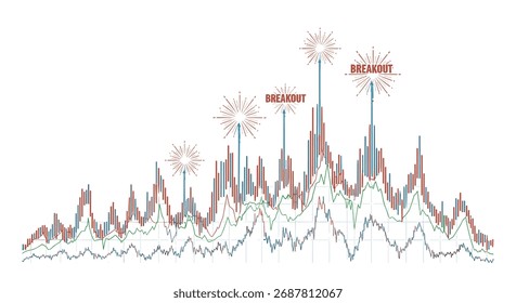 A visual representation of stock market performance, highlighting significant peaks and troughs with labels indicating key moments.