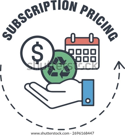 Visual representation of a sustainable business model's tiered subscription pricing structure and benefits.