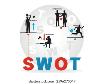 Visual representation of SWOT analysis concepts with depicted elements for strengths, weaknesses, opportunities, and threats. Useful for business strategy presentations. Flat vector illustration