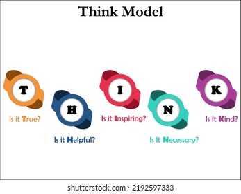 Visual Representation of THINK Model in an Infographic template