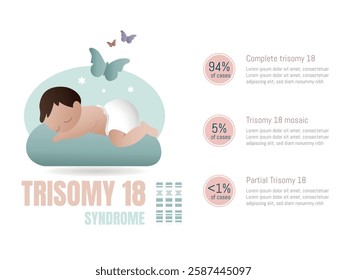 Visual representation of Trisomy 18 syndrome in babies, including information on the types of the genetic condition and their incidence rates.