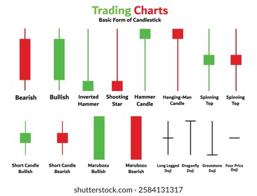 visual representation of various candlestick patterns, fundamental tools in technical analysis for financial markets, crypto market, education, etc