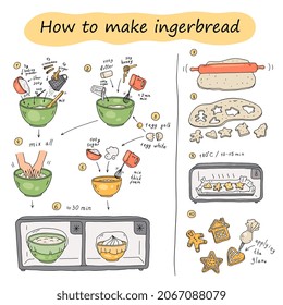 Visual step-by-step instructions on how to make gingerbread. Vector hand-drawn cartoon color illustration. Illustration for recipe book.