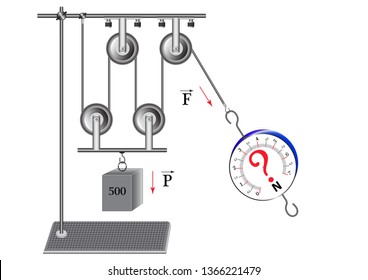 Visual tasks from physics, a school course of study that develops the ability of the student to find a quick solution to this problem.