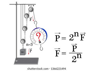 Visual tasks from physics, a school course of study that develops the ability of the student to find a quick solution to this problem.