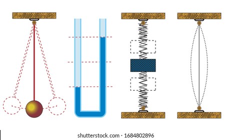 Visual vector illustration demonstrates the concept of vibrational motion