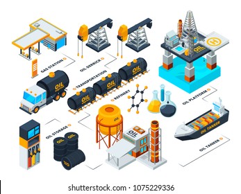 Visualización de todas las etapas de la producción de petróleo. Imágenes isométricas