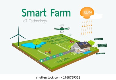 Visualización de sistemas controlados por computadora en agricultura moderna con energía solar y eólica.