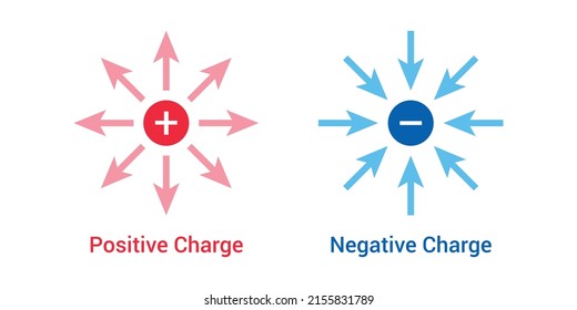 Visualisierung elektrischer Feldlinien aufgrund negativer und positiver Ladungen. Vektorgrafik einzeln auf weißem Hintergrund.