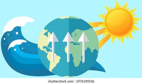 Visualization of global warming and weather change. Huge wave heading towards planet. Climate and environmental change leads to tsunami. Sun heats earth and causes water level on planet to rise