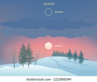 Visualization of the winter solstice on December 21-22. Winter Background. Sun over snowy hill. Woodland hilly landscape. Vector illustration.