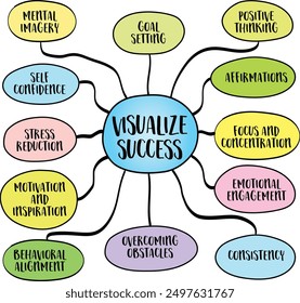 Visualize success, a powerful concept that involves creating a detailed mental image of achieving your goals. Vector mind map sketch.