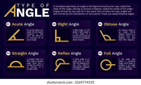 Visualizing Angles: Exploring Different Types of Angle Vectors infographics design