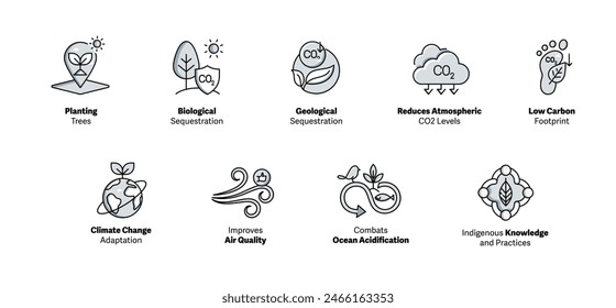 Visualizando el secuestro de carbono. Icono Conceptos para el Impacto Ambiental. Iconos de secuestro de carbono. Reduzca su huella de carbono. Iconos de trazo editables de Vector.