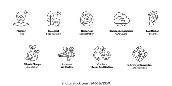 Visualizing Carbon Sequestration. Icon Concepts for Environmental Impact. Carbon Sequestration Icons. Reduce Your Carbon Footprint. Vector Editable Stroke Icons.