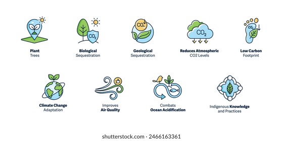 Visualizing Carbon Sequestration. Icon Concepts for Environmental Impact. Carbon Sequestration Icons. Reduce Your Carbon Footprint. Vector Editable Stroke Icons.