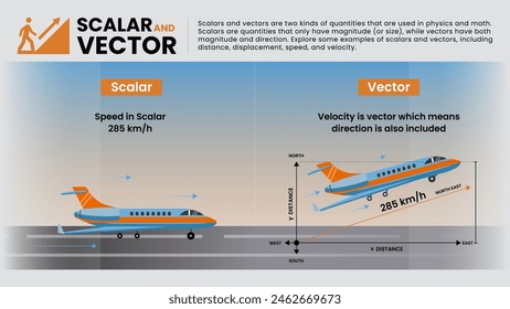 Visualizing Magnitude vs. Direction: Unveiling the Essence of Scalars and Vectors-Infographics Design