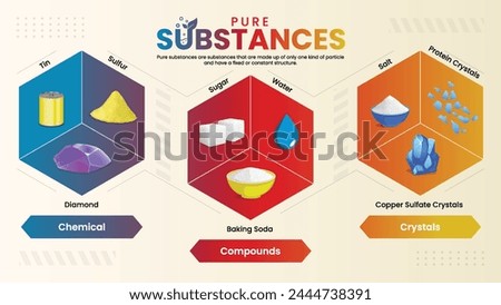 Visualizing Pure Substances Chemicals, Compounds, and Crystals - Vector Infographics