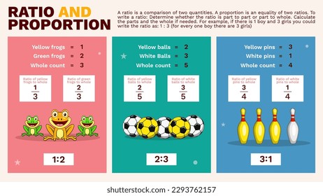 Visualizing Ratios and Proportions A Pictorial Guide with Mathematical Formulas-Vector Infographic