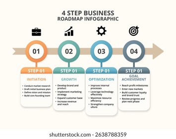 A visually engaging 4-step business roadmap infographic illustrating key phases of startup development 