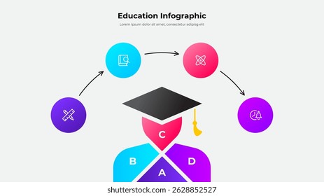 A visually engaging education themed infographic featuring colorful icons, arrows, and a graduation cap. Ideal for presentations, learning materials, and academic projects