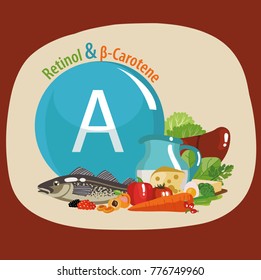 Vitamin A. Retinol and carotene. Food sources. Composition from organic products
