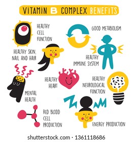 Vitamin B complex benefits. Vector Cartoon infographics poster