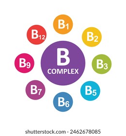 Gotita de complejo de vitamina B, fórmula química de la naturaleza. 