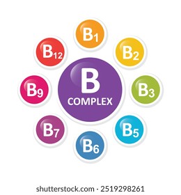 Gota del complejo de la vitamina B, fórmula química de la naturaleza.