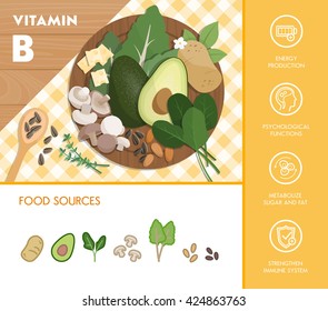 Vitamin B Complex Food Sources And Health Benefits, Vegetables And Fruit Composition On A Chopping Board And Icons Set