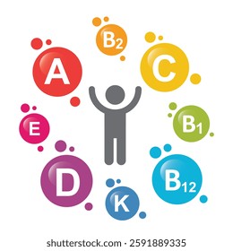 Vitamin B1, B2, B12, C, A, D, E and K with a person in the middle. Set of Multi Vitamin, complex icons.