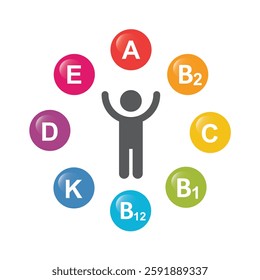 Vitamin B1, B2, B12, C, A, D, E and K with a person in the middle. Set of Multi Vitamin, complex icons.