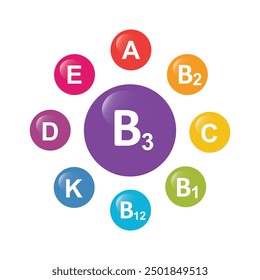 Vitamin B1, B2, B3, B12, C, A, D, E and K vector. Set of Multi Vitamin, complex icons. 